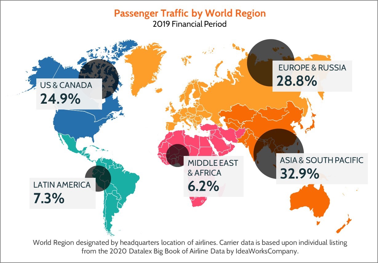 Passenger Traffic by World Region